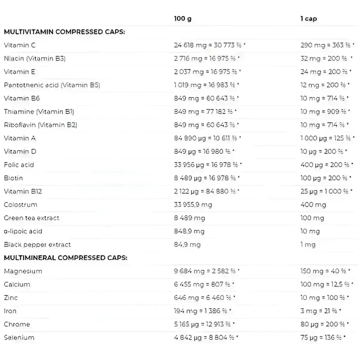 Nutrend Multicomplex Compressed 60 Kaps.