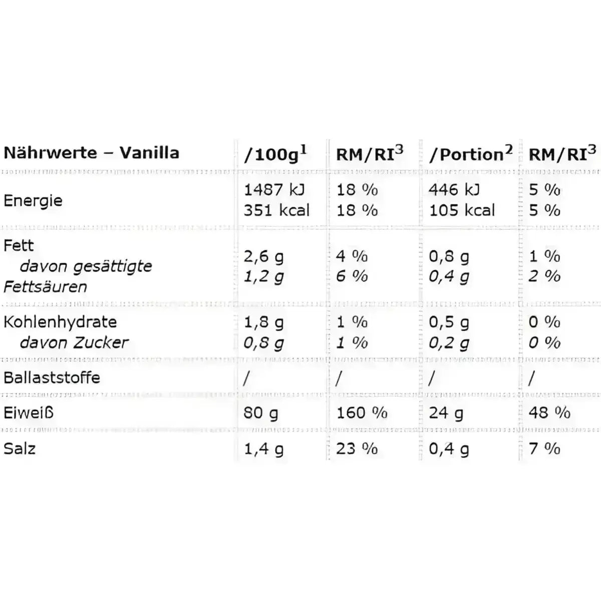 Peak Anabolic Protein Selection 900g