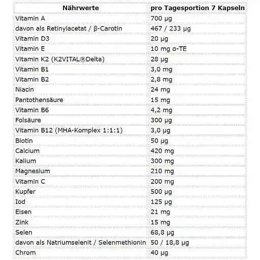 ESN Athlete Stack:WOMEN 210 Kapseln